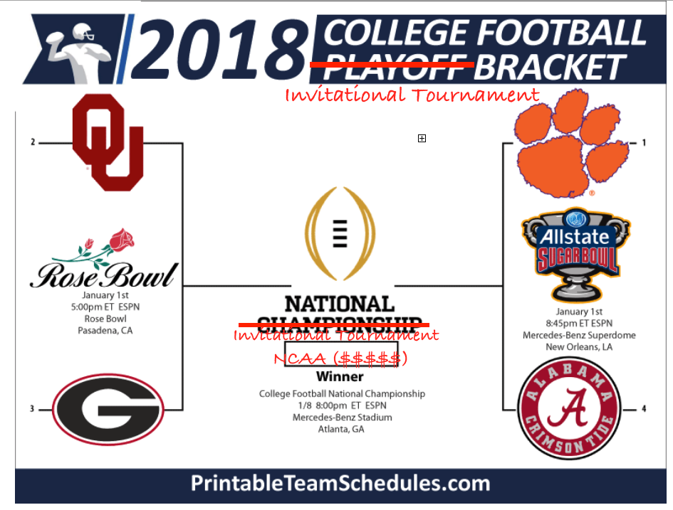The College Football Invitational Tournament is set to begin in a few
